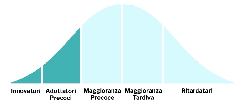 la mucca viola curva di moore